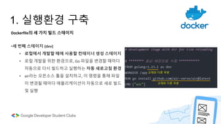 1. 실행환경 구축
Dockerfile의 세 가지 빌드 스테이지
•세 번째 스테이지 (dev)
• 로컬에서 개발할 때에 사용할 컨테이너 생성 스테이지
• 로컬 개발을 위한 환경으로, Go 파일을 변경할 때마다
자동으로 다시 빌드하고 실행하는 자동 새로고침 환경
• air라는 오픈소스 툴을 설치하고, 이 명령을 통해 파일
이 변경될 때마다 애플리케이션이 자동으로 새로 빌드
및 실행
교재와 다른 부분
교재와 다른 부분
 
