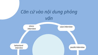 Căn cứ vào nội dung phỏng
vấn
behavioral
interview
case interview
stress
interview
puzzle interview
 
