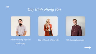Quy trình phỏng vấn
Phân tích công việc cần
tuyển dụng
Lập kế hoạch phỏng vấn Tiến hành phỏng vấn
 