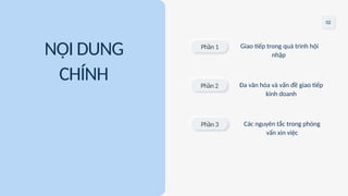 NỘI DUNG
CHÍNH
Phần 1 Giao tiếp trong quá trình hội
nhập
02
Đa văn hóa và vấn đề giao tiếp
kinh doanh
Các nguyên tắc trong phỏng
vấn xin việc
Phần 2
Phần 3
 