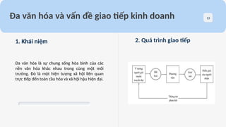 1. Khái niệm
Đa văn hóa là sự chung sống hòa bình của các
nền văn hóa khác nhau trong cùng một môi
trường. Đó là một hiện tượng xã hội liên quan
trực tiếp đến toàn cầu hóa và xã hội hậu hiện đại.
2. Quá trình giao tiếp
13
Đa văn hóa và vấn đề giao tiếp kinh doanh
 