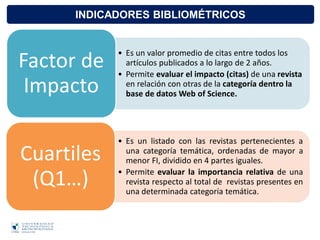 INDICADORES BIBLIOMÉTRICOS
• Es un valor promedio de citas entre todos los
artículos publicados a lo largo de 2 años.
• Permite evaluar el impacto (citas) de una revista
en relación con otras de la categoría dentro la
base de datos Web of Science.
Factor de
Impacto
• Es un listado con las revistas pertenecientes a
una categoría temática, ordenadas de mayor a
menor FI, dividido en 4 partes iguales.
• Permite evaluar la importancia relativa de una
revista respecto al total de revistas presentes en
una determinada categoría temática.
Cuartiles
(Q1…)
 