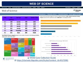 WEB OF SCIENCE
 WOS Core Collection Guide
 https://clarivate.libguides.com/ld.php?content_id=45175981
 