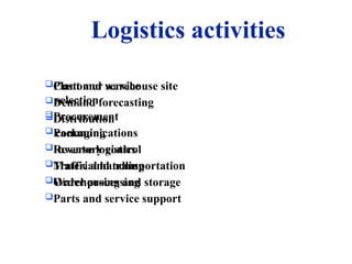 Logistics activities
Customer service
Demand forecasting
Distribution
communications
Inventory control
Material handling
Order processing
Parts and service support
Plant and warehouse site
selection
Procurement
Packaging
Reverse logistics
Traffic and transportation
Warehousing and storage
 