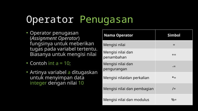 Materi Pemrograman_Operator Dasar Java.pptx