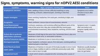 5. National_AESI active surveillance_Nigeria.pptx