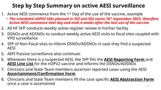 5. National_AESI active surveillance_Nigeria.pptx