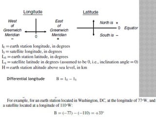 Differential longitude
 