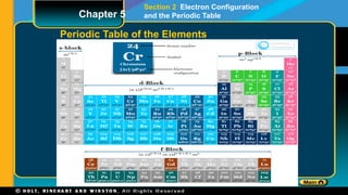 5.2_Electron Configuration and the Periodic Table.pptx