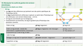 Copyright- Tout droitréservé- OFPPT 38
Git tag
PARTIE
4
01-Manipuler les outils de gestion de versions
(Git/Gitlab) :
Manipulation des dépôts avec Gitlab
• Les tag sont des références qui pointent vers des points spécifiques de
l'historique de Git.
• Le tag est généralement utilisé pour capturer un point dans l'historique qui
est utilisé pour une version release (exp. : v1.0.1).
• Un tag est une branche qui ne change pas.
• Contrairement aux branches, les tag ne gardent plus d'historique des
prochains commits.
Créer un tag git tag <tagname> git tag v1.0
Créer un tag annoté : stocke des
informations supplémentaires concernant
la personne qui a crée le tag, la date …
git tag -a <tagname> -m <message> git tag -a v1.4 -
m "my version 1.4"
Lister les tags git tag
Partager un tag avec le repertoire distant git push <remote> <tagname> git push origin v1.4
Supprimer un tag git tag –d <tagname> git tag -d v1.4
 