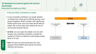 Copyright- Tout droitréservé- OFPPT 39
PARTIE
4
01-Manipuler les outils de gestion de versions
(Git/Gitlab) :
Manipulation des dépôts avec Gitlab
• Si vous souhaitez contribuer à un projet existant
sur lequel vous n’avez pas le droit de pousser, vous
pouvez dupliquer (fork) ce projet. Cela signifie que
Gitlab va faire pour vous une copie personnelle du
projet. Elle se situe dans votre espace de nom et
vous pouvez pousser dessus.
• Un fork : est une copie d'un dépôt. Ceci est utile
lorsque vous souhaitez contribuer au projet de
quelqu'un d'autre ou démarrer votre propre projet
basé sur le sien.
• fork n'est pas une commande dans Git, mais
quelque chose d'offert dans GitLab et d'autres
référence de versions.
Le fork avec Gitlab : Contribution à un projet
 