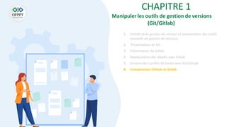 CHAPITRE 1
1. Intérêt de la gestion de version et présentation des outils
existants de gestion de versions
2. Présentation de Git
3. Présentation de Gitlab
4. Manipulationdes dépôts avec Gitlab
5. Gestion des conflits de fusion avec Git/GitLab
6. Comparaison Github vs Gitlab
Manipuler les outils de gestion de versions
(Git/Gitlab)
 