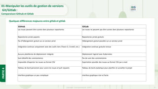Copyright- Tout droitréservé- OFPPT 51
Quelques différences majeures entre gitlab et gitlab
GitHub GitLab
Les issues peuvent être suivies dans plusieurs repositories Les issues ne peuvent pas être suivies dans plusieurs repositories
Repositories privés payants Repositories privés gratuits
Pas d’hébergement gratuit sur un serveur privé Hébergement gratuit possible sur un serveur privé
Intégration continue uniquement avec des outils tiers (Travis CI, CircleCI, etc.) Intégration continue gratuite incluse
Aucune plateforme de déploiement intégrée Déploiement logiciel avec Kubernetes
Suivi détaillé des commentaires Pas de suivi des commentaires
Impossible d’exporter les issues au format CSV Exportation possible des issues au format CSV par e-mail
Tableau de bord personnel pour suivre les issues et pull requests Tableau de bord analytique pour planifier et surveiller le projet
Interface graphique un peu compliqué Interface graphique clair et facile
PARTIE
4
01-Manipuler les outils de gestion de versions
Git/Gitlab :
Comparaison Github et Gitlab
 