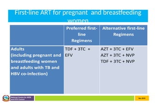 Nov 2010
National Centre for AIDS
and STD Control
First-line ART for pregnant and breastfeeding
women
 