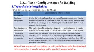 Seismic Conceptual Design In Civil Engineering Pdf