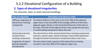 Seismic Conceptual Design in Civil Engineering | PDF