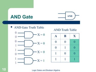 5. ch-5 Logic Gates in Computer Science.ppt