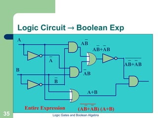 5. ch-5 Logic Gates in Computer Science.ppt