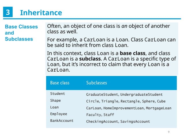 5. Object Oriented Programming.pptx hihhhhhh | PPT
