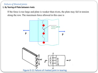 chapter 5. Structural Steel 3rd year 2nd part.pptx