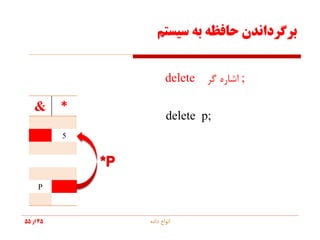 45
‫از‬
55 ‫داده‬ ‫انواع‬
‫سیستم‬ ‫به‬ ‫حافظه‬ ‫برگرداندن‬
& *
5
P
;
‫گر‬ ‫اشاره‬
delete
delete p;
 
