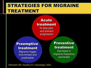 STRATEGIES FOR MIGRAINE
TREATMENT
Preemptive
treatment
Migraine trigger
time-limited and
predictable
Preventive
treatment
Decrease in
migraine frequency
warranted
Acute
treatment
To stop pain
and prevent
progression
Silberstein SD, Goadsby PJ. Cephalalgia. 2002.
 