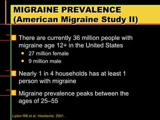 There are currently 36 million people with
migraine age 12+ in the United States
 27 million female
 9 million male
MIGRAINE PREVALENCE
(American Migraine Study II)
Lipton RB et al. Headache. 2001.
Nearly 1 in 4 households has at least 1
person with migraine
Migraine prevalence peaks between the
ages of 25–55
 