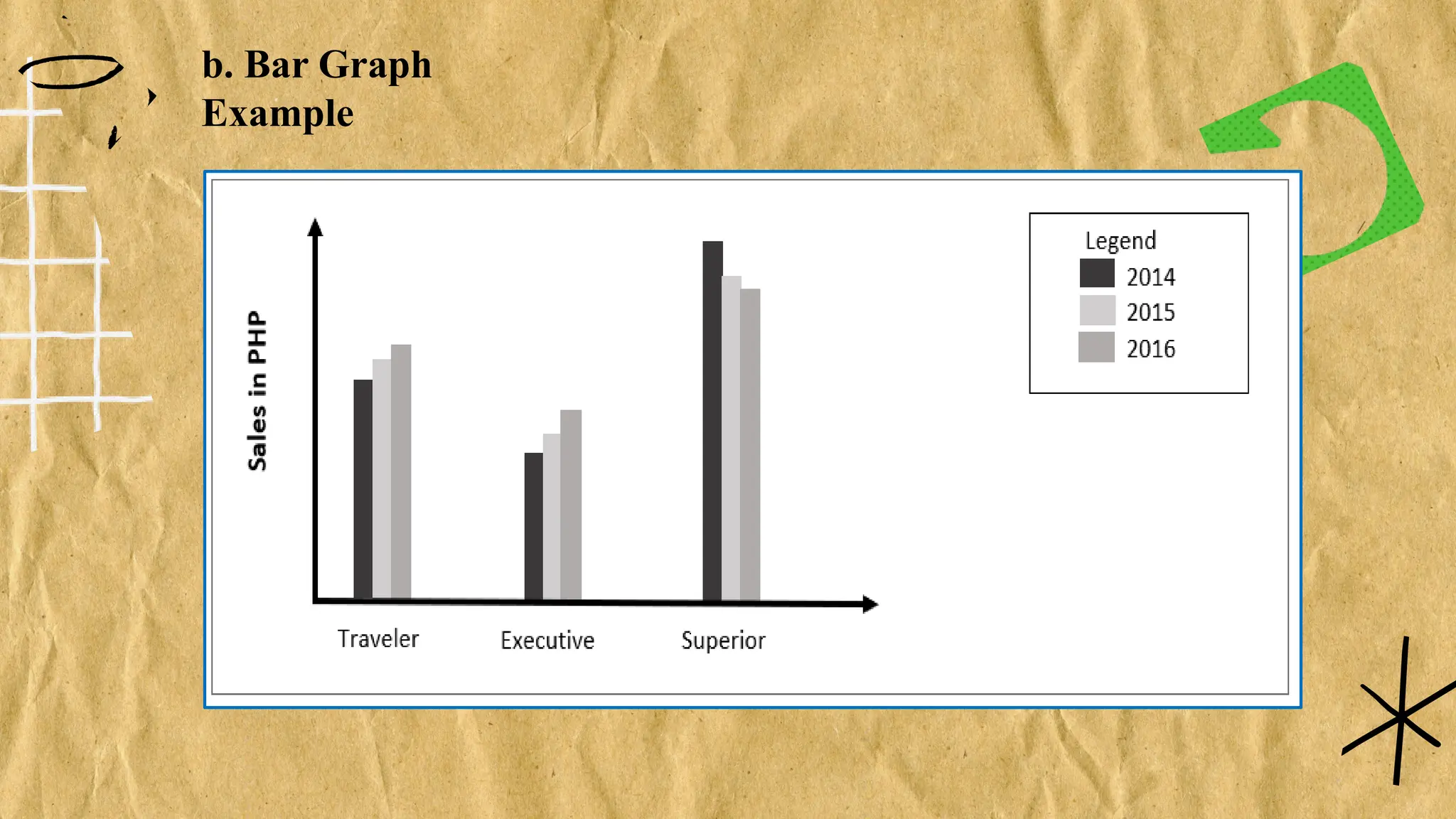b. Bar Graph
Example
 