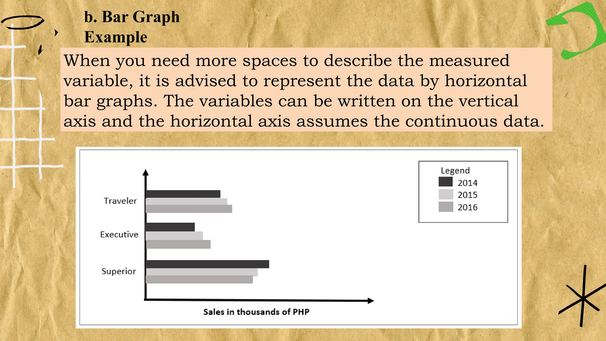 b. Bar Graph
Example
When you need more spaces to describe the measured
variable, it is advised to represent the data by horizontal
bar graphs. The variables can be written on the vertical
axis and the horizontal axis assumes the continuous data.
 