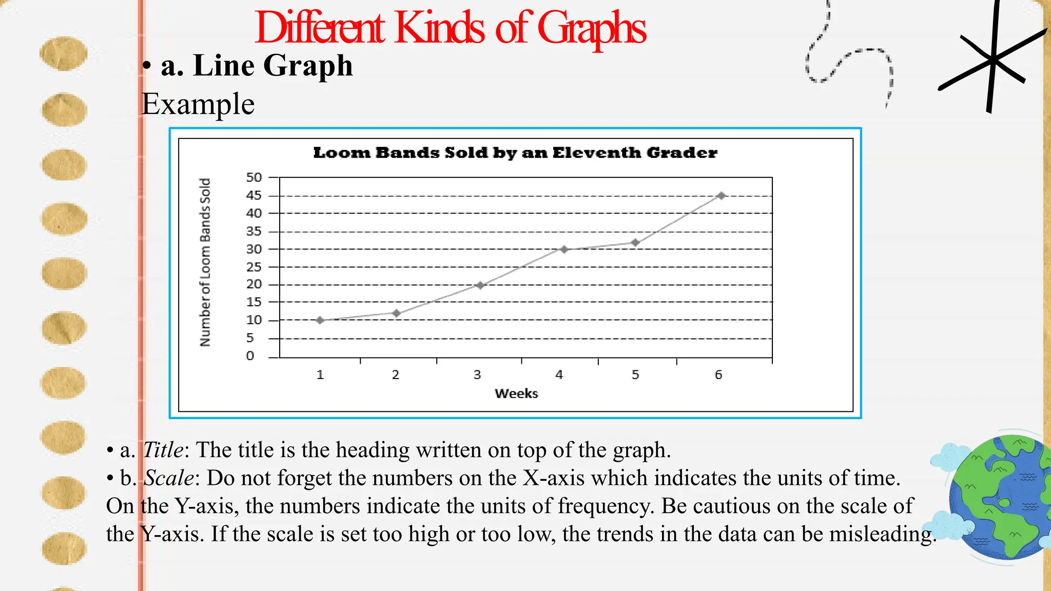 Different Kinds of Graphs
• a. Line Graph
Example
• a. Title: The title is the heading written on top of the graph.
• b. Scale: Do not forget the numbers on the X-axis which indicates the units of time.
On the Y-axis, the numbers indicate the units of frequency. Be cautious on the scale of
the Y-axis. If the scale is set too high or too low, the trends in the data can be misleading.
 