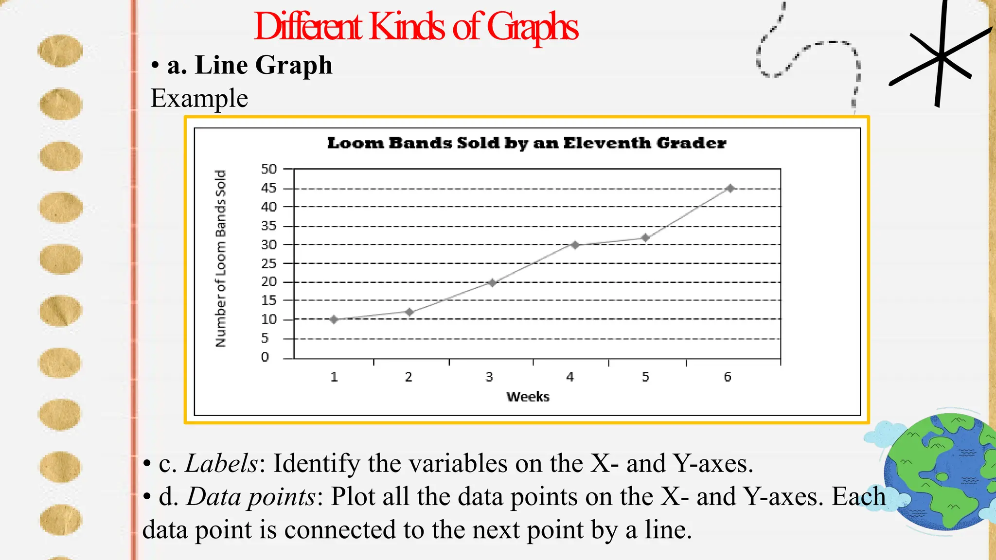 DifferentKindsofGraphs
• a. Line Graph
Example
• c. Labels: Identify the variables on the X- and Y-axes.
• d. Data points: Plot all the data points on the X- and Y-axes. Each
data point is connected to the next point by a line.
 
