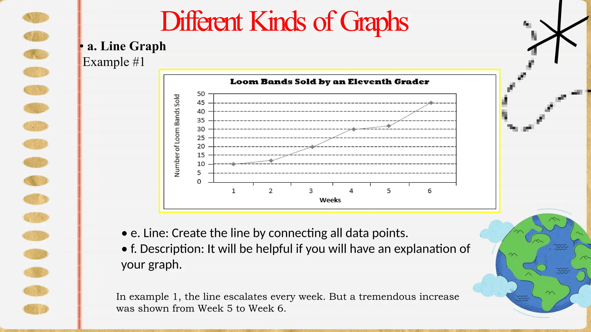 Different Kinds of Graphs
• a. Line Graph
Example #1
• e. Line: Create the line by connecting all data points.
• f. Description: It will be helpful if you will have an explanation of
your graph.
In example 1, the line escalates every week. But a tremendous increase
was shown from Week 5 to Week 6.
 