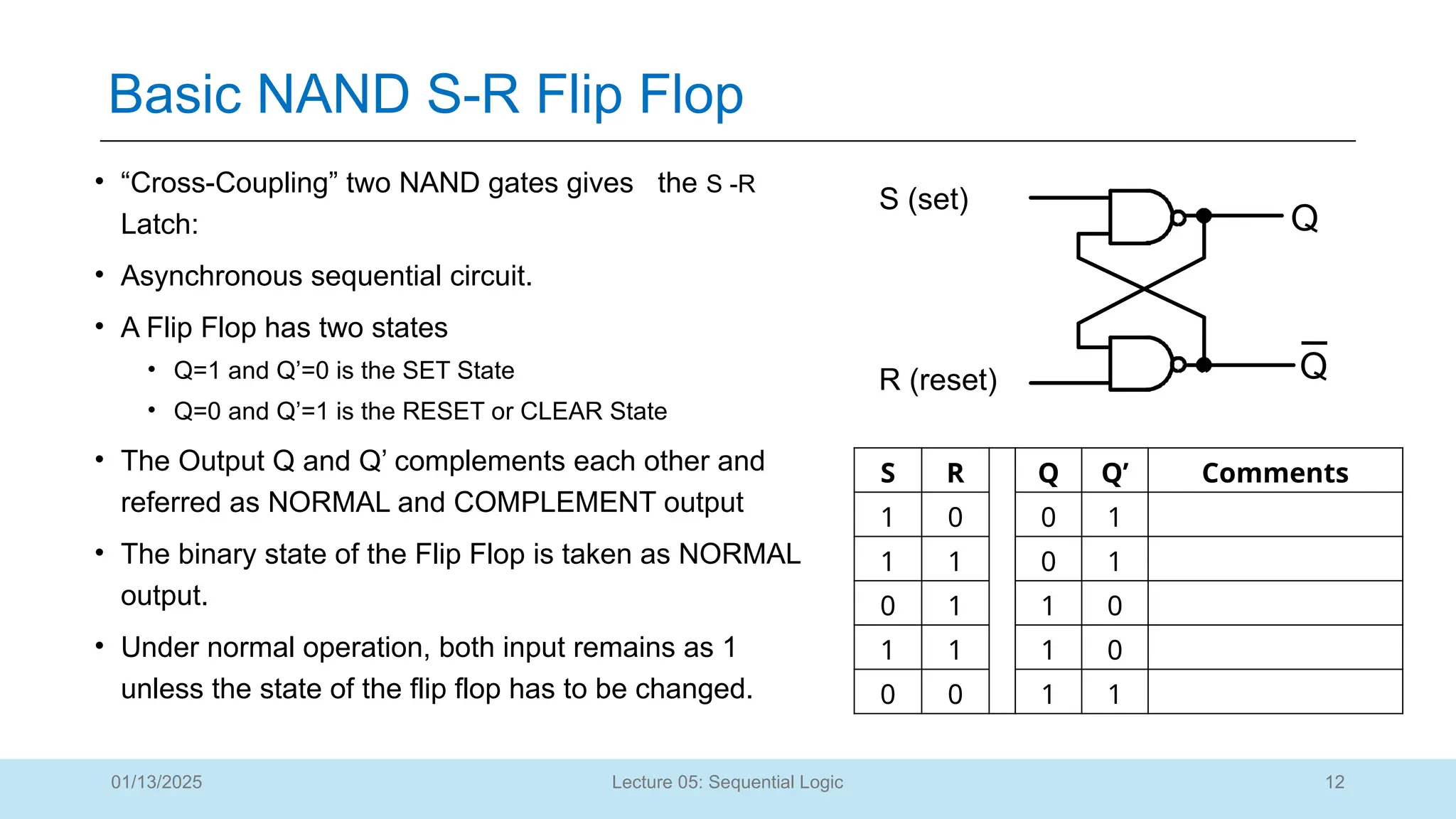 12
Lecture 05: Sequential Logic
Basic NAND S-R Flip Flop
01/13/2025
• “Cross-Coupling” two NAND gates gives the S -R
Latch:
• Asynchronous sequential circuit.
• A Flip Flop has two states
• Q=1 and Q’=0 is the SET State
• Q=0 and Q’=1 is the RESET or CLEAR State
• The Output Q and Q’ complements each other and
referred as NORMAL and COMPLEMENT output
• The binary state of the Flip Flop is taken as NORMAL
output.
• Under normal operation, both input remains as 1
unless the state of the flip flop has to be changed.
Q
S (set)
R (reset) Q
S R Q Q’ Comments
1 0 0 1
1 1 0 1
0 1 1 0
1 1 1 0
0 0 1 1
 