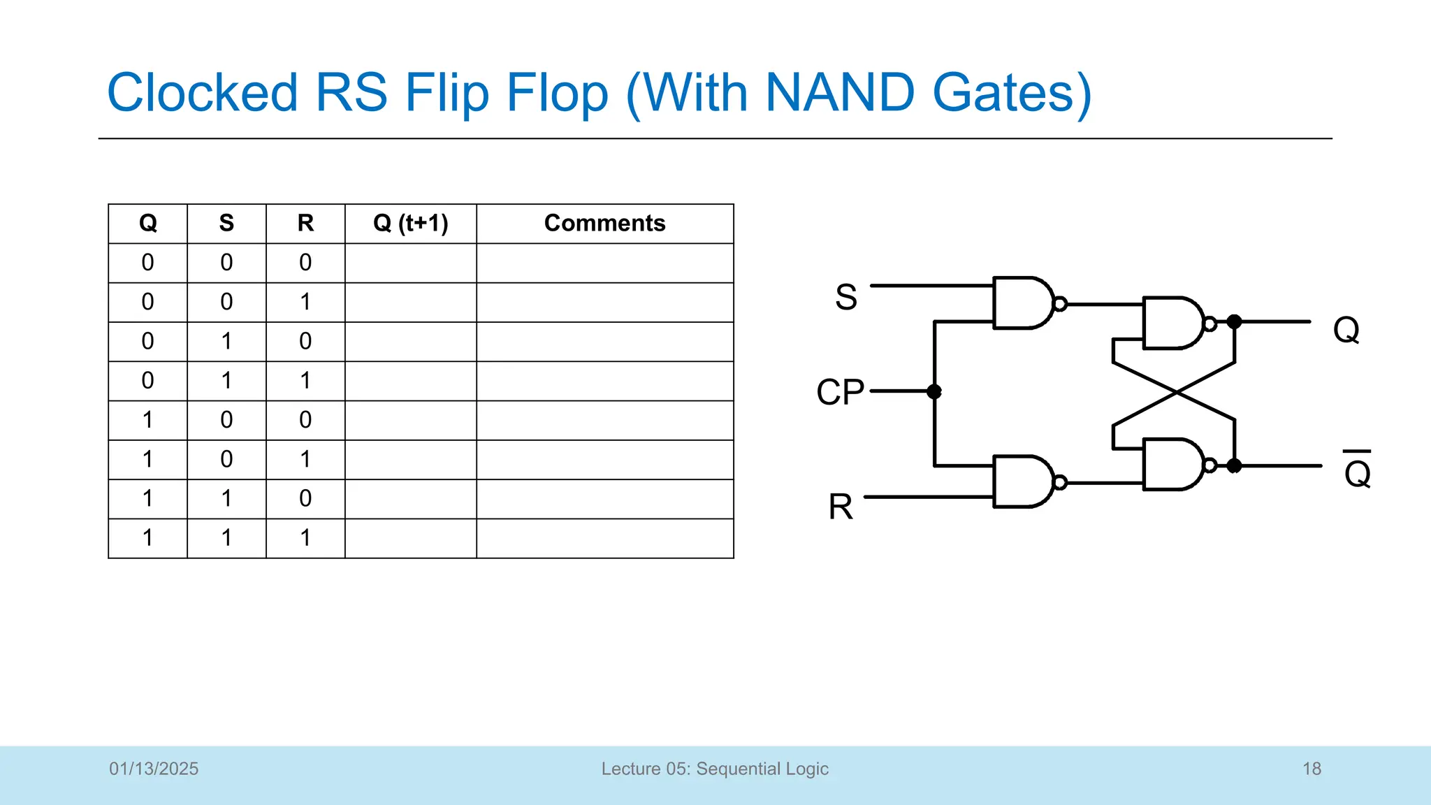 18
Lecture 05: Sequential Logic
Clocked RS Flip Flop (With NAND Gates)
01/13/2025
S
R
Q
CP
Q
Q S R Q (t+1) Comments
0 0 0
0 0 1
0 1 0
0 1 1
1 0 0
1 0 1
1 1 0
1 1 1
 