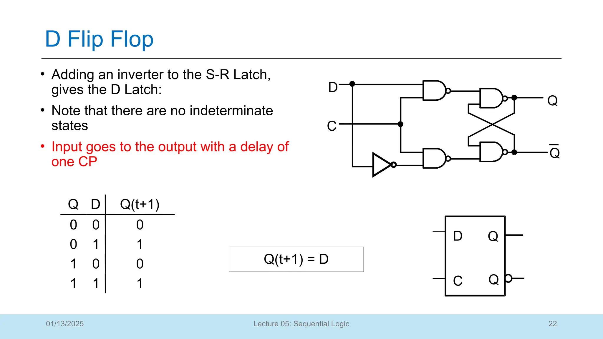 22
Lecture 05: Sequential Logic
D Flip Flop
01/13/2025
• Adding an inverter to the S-R Latch,
gives the D Latch:
• Note that there are no indeterminate
states
• Input goes to the output with a delay of
one CP
D
Q
C
Q
Q D Q(t+1)
0 0 0
0 1 1
1 0 0
1 1 1 C
D Q
Q
Q(t+1) = D
 
