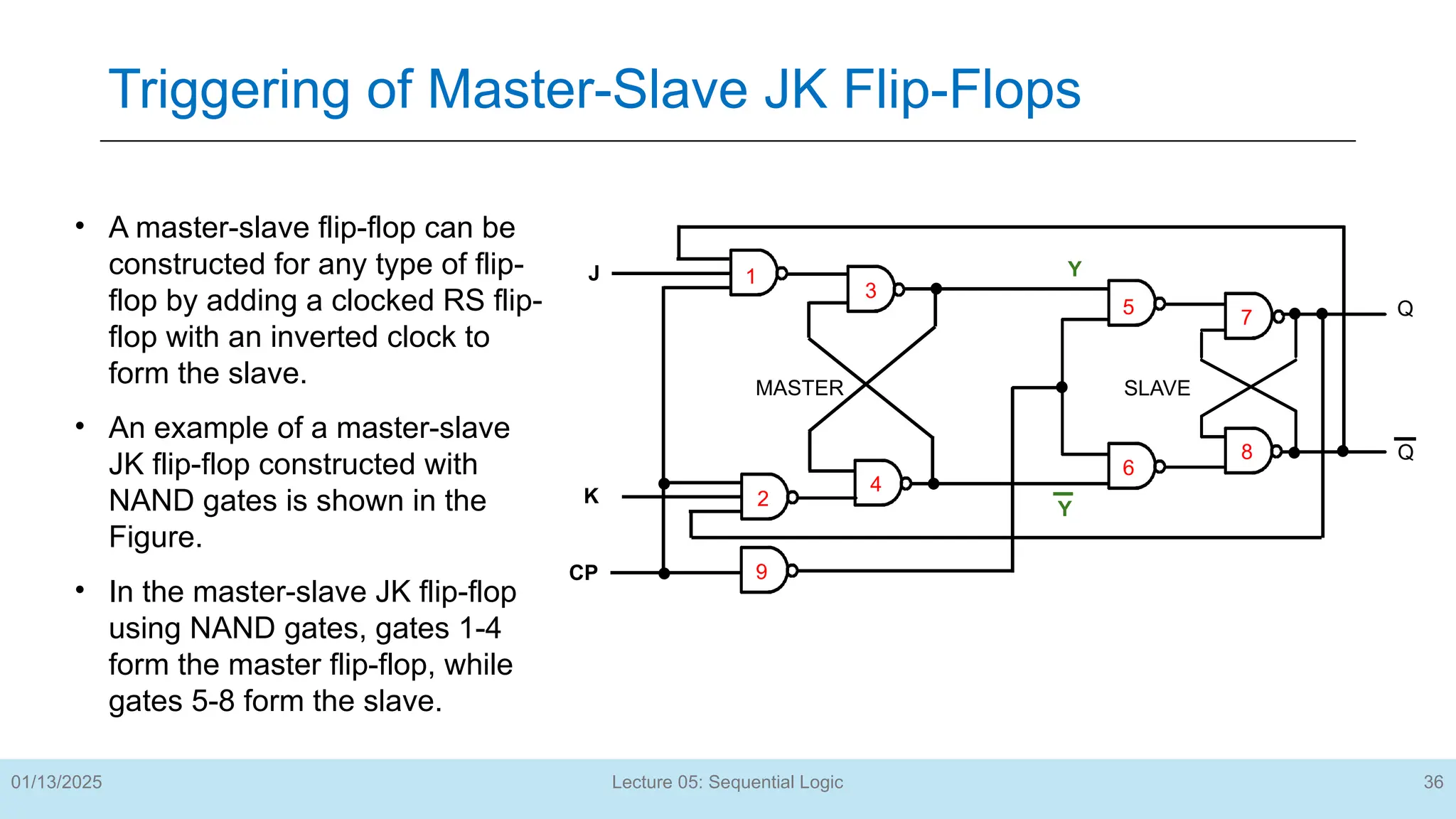 36
Lecture 05: Sequential Logic
Triggering of Master-Slave JK Flip-Flops
01/13/2025
• A master-slave flip-flop can be
constructed for any type of flip-
flop by adding a clocked RS flip-
flop with an inverted clock to
form the slave.
• An example of a master-slave
JK flip-flop constructed with
NAND gates is shown in the
Figure.
• In the master-slave JK flip-flop
using NAND gates, gates 1-4
form the master flip-flop, while
gates 5-8 form the slave.
Q
Q
CP
J
K
Y
Y
1
2
3
4
5
6
7
8
9
MASTER SLAVE
 
