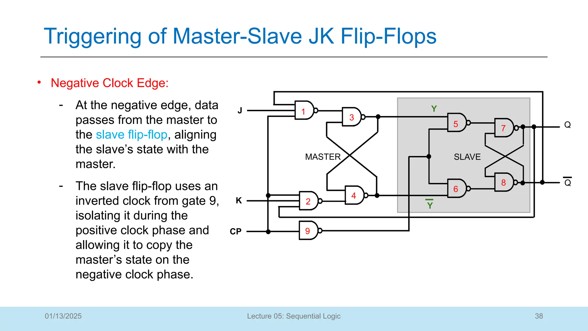 38
Lecture 05: Sequential Logic
Triggering of Master-Slave JK Flip-Flops
01/13/2025
• Negative Clock Edge:
- At the negative edge, data
passes from the master to
the slave flip-flop, aligning
the slave’s state with the
master.
- The slave flip-flop uses an
inverted clock from gate 9,
isolating it during the
positive clock phase and
allowing it to copy the
master’s state on the
negative clock phase.
Q
Q
CP
J
K
Y
Y
1
2
3
4
5
6
7
8
9
MASTER SLAVE
 