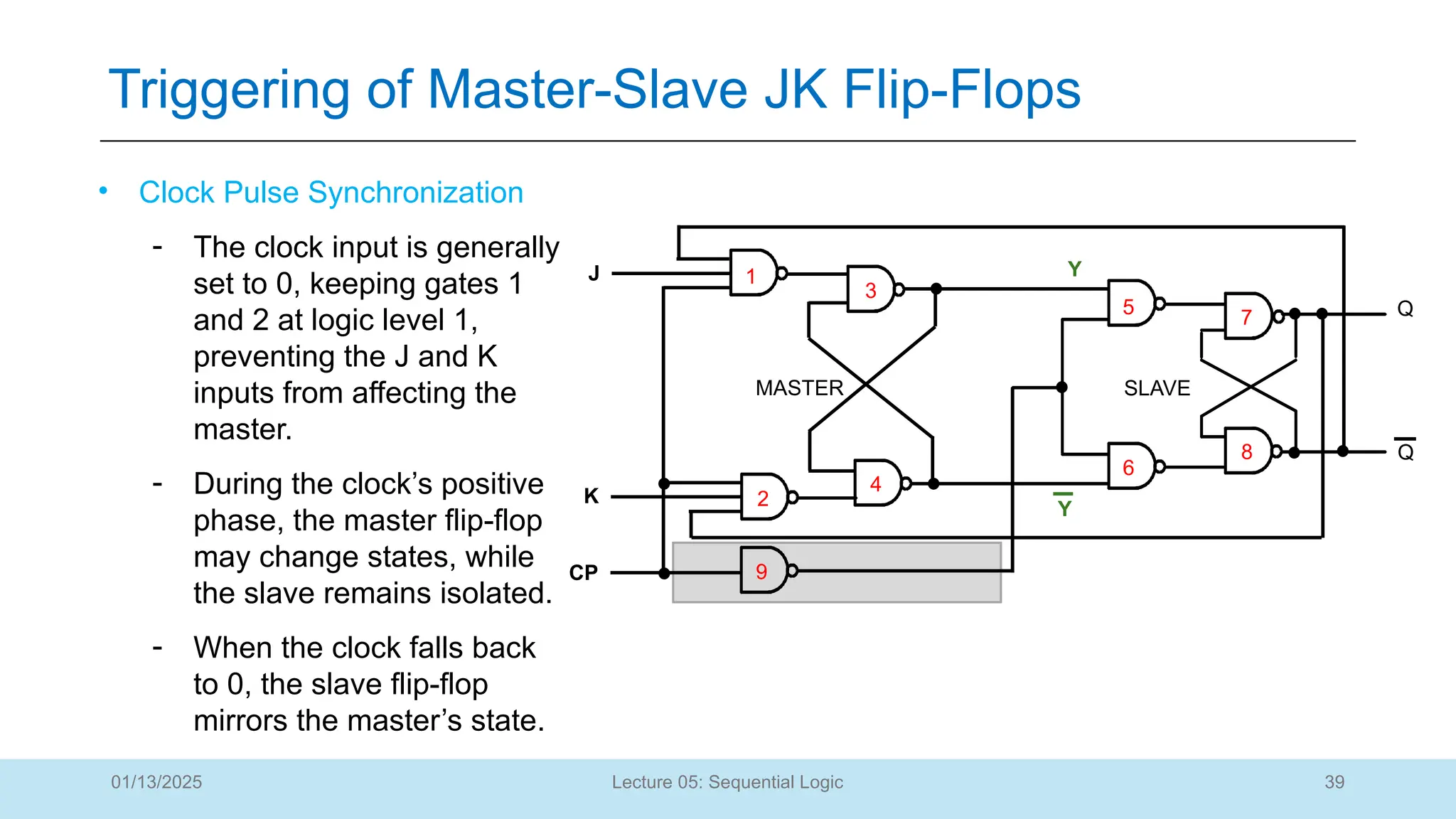 39
Lecture 05: Sequential Logic
Triggering of Master-Slave JK Flip-Flops
01/13/2025
• Clock Pulse Synchronization
- The clock input is generally
set to 0, keeping gates 1
and 2 at logic level 1,
preventing the J and K
inputs from affecting the
master.
- During the clock’s positive
phase, the master flip-flop
may change states, while
the slave remains isolated.
- When the clock falls back
to 0, the slave flip-flop
mirrors the master’s state.
Q
Q
CP
J
K
Y
Y
1
2
3
4
5
6
7
8
9
MASTER SLAVE
 