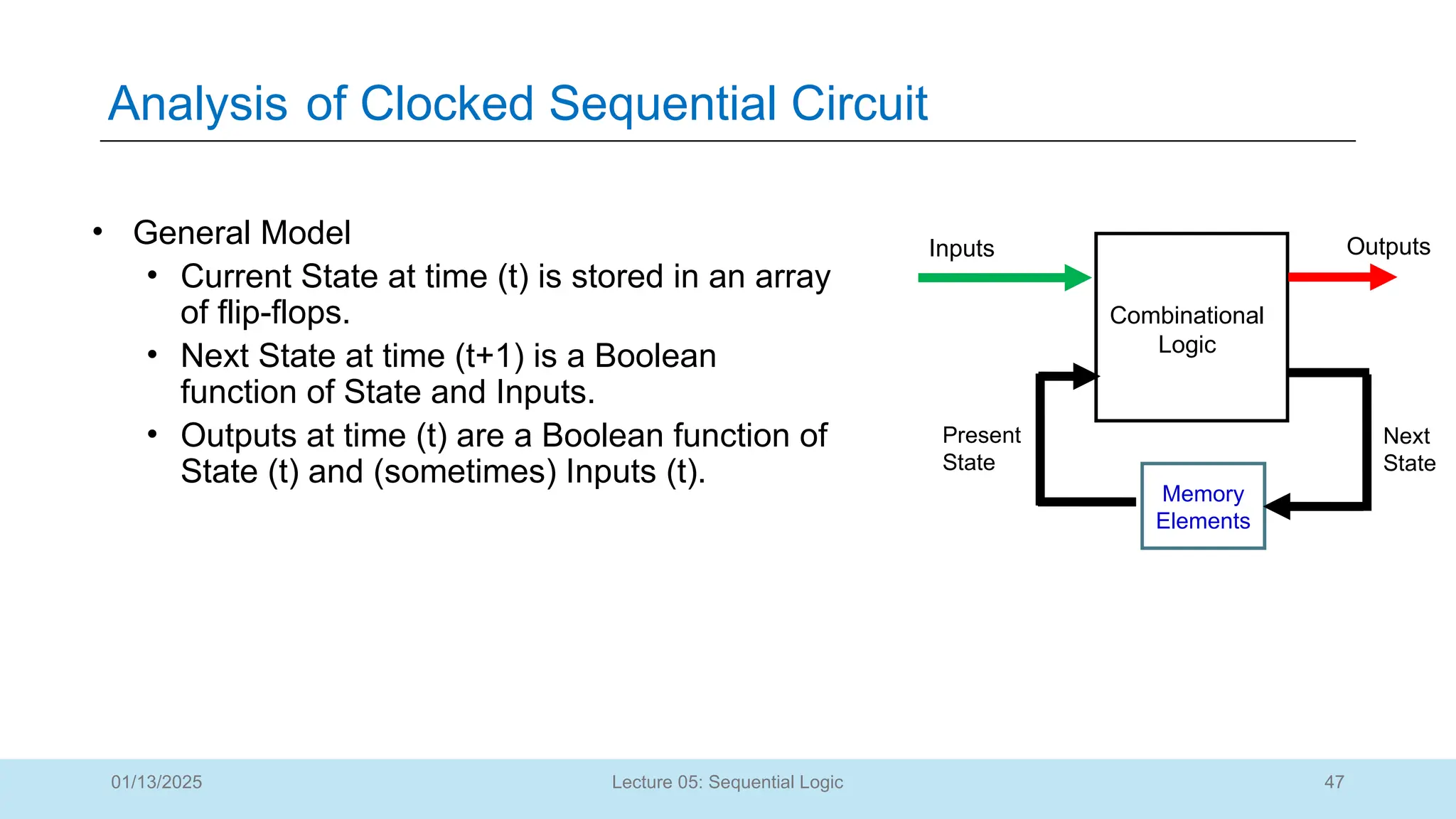 47
Lecture 05: Sequential Logic
Analysis of Clocked Sequential Circuit
01/13/2025
Combinational
Logic
Memory
Elements
Inputs Outputs
Present
State
Next
State
• General Model
• Current State at time (t) is stored in an array
of flip-flops.
• Next State at time (t+1) is a Boolean
function of State and Inputs.
• Outputs at time (t) are a Boolean function of
State (t) and (sometimes) Inputs (t).
 