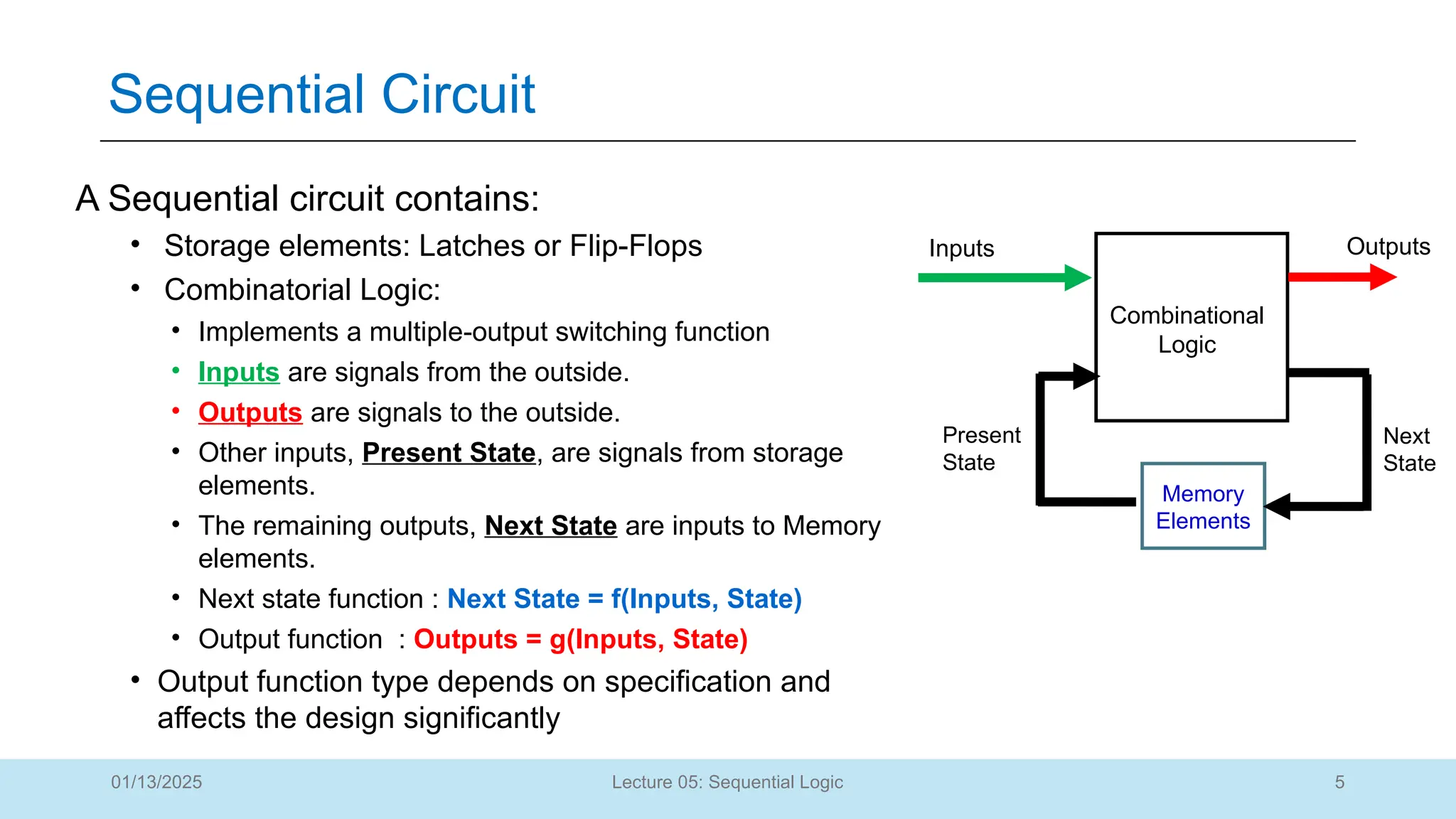 5
Lecture 05: Sequential Logic
Sequential Circuit
01/13/2025
A Sequential circuit contains:
• Storage elements: Latches or Flip-Flops
• Combinatorial Logic:
• Implements a multiple-output switching function
• Inputs are signals from the outside.
• Outputs are signals to the outside.
• Other inputs, Present State, are signals from storage
elements.
• The remaining outputs, Next State are inputs to Memory
elements.
• Next state function : Next State = f(Inputs, State)
• Output function : Outputs = g(Inputs, State)
• Output function type depends on specification and
affects the design significantly
Combinational
Logic
Memory
Elements
Inputs Outputs
Present
State
Next
State
 