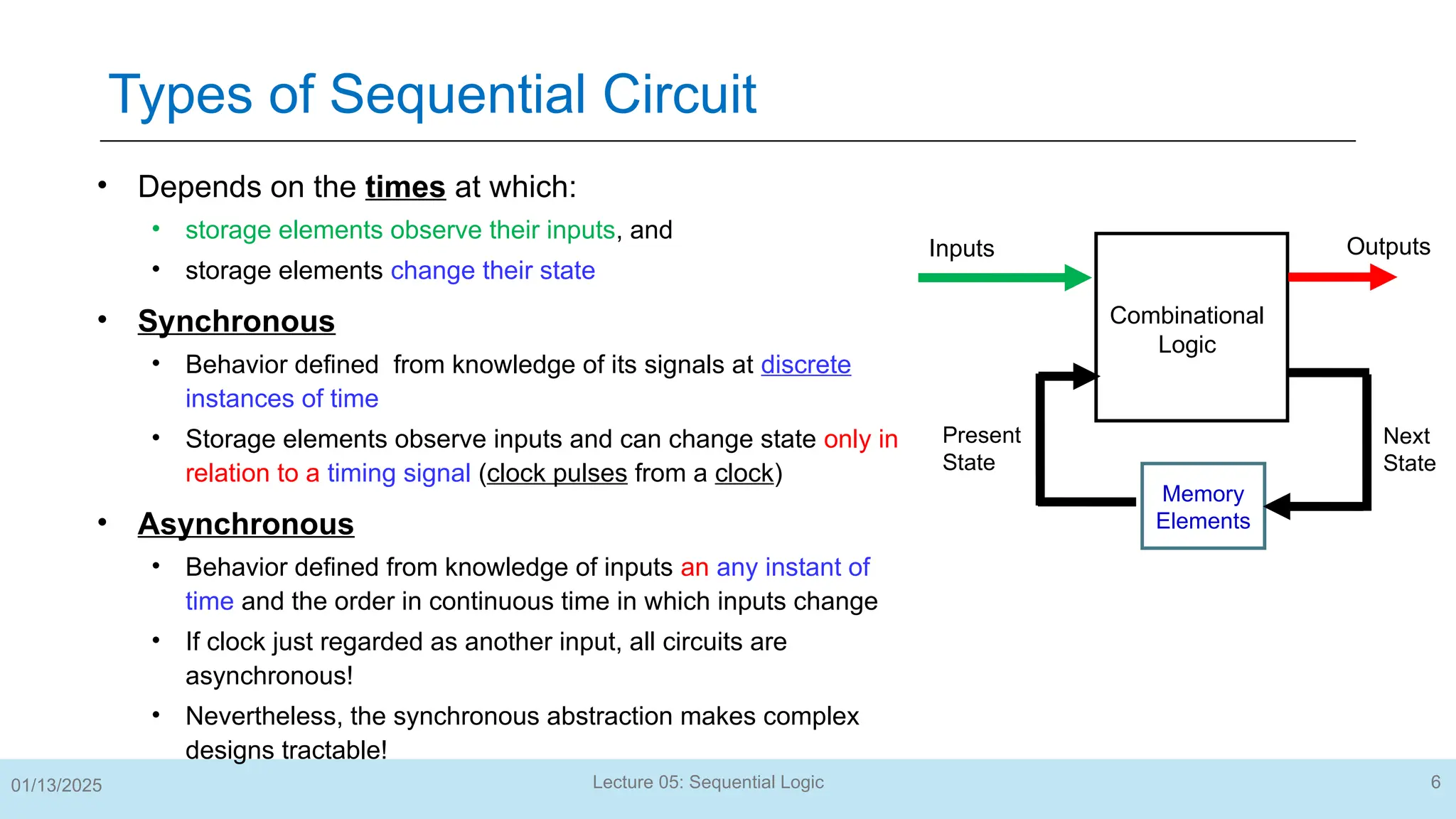 6
Lecture 05: Sequential Logic
Types of Sequential Circuit
01/13/2025
Combinational
Logic
Memory
Elements
Inputs Outputs
Present
State
Next
State
• Depends on the times at which:
• storage elements observe their inputs, and
• storage elements change their state
• Synchronous
• Behavior defined from knowledge of its signals at discrete
instances of time
• Storage elements observe inputs and can change state only in
relation to a timing signal (clock pulses from a clock)
• Asynchronous
• Behavior defined from knowledge of inputs an any instant of
time and the order in continuous time in which inputs change
• If clock just regarded as another input, all circuits are
asynchronous!
• Nevertheless, the synchronous abstraction makes complex
designs tractable!
 