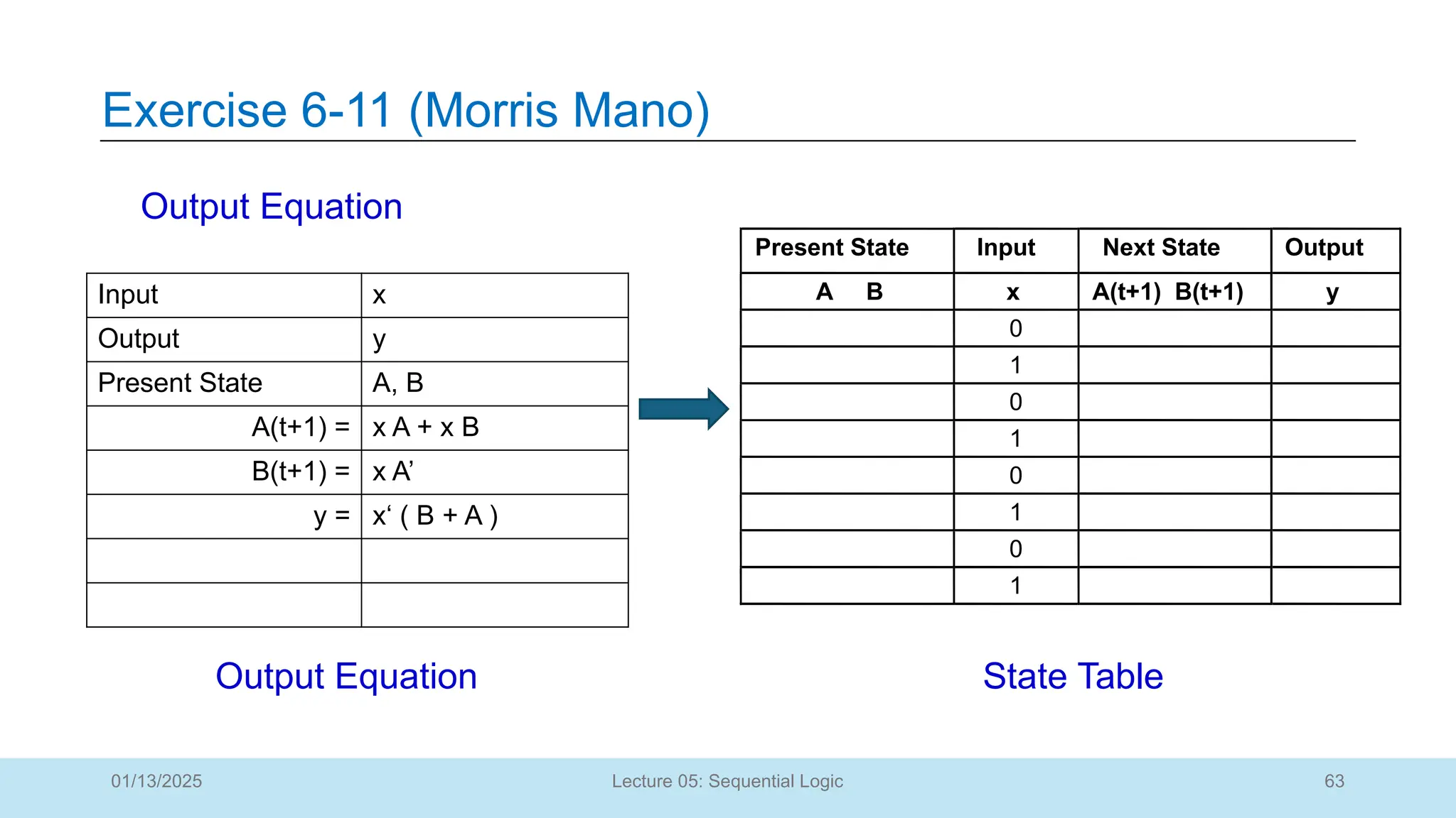63
Lecture 05: Sequential Logic
Exercise 6-11 (Morris Mano)
01/13/2025
Present State Input Next State Output
A B x A(t+1) B(t+1) y
0
1
0
1
0
1
0
1
Input x
Output y
Present State A, B
A(t+1) = x A + x B
B(t+1) = x A’
y = x‘ ( B + A )
Output Equation State Table
Output Equation
 