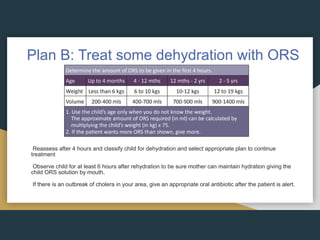Plan B: Treat some dehydration with ORS
Reassess after 4 hours and classify child for dehydration and select appropriate plan to continue
treatment
Observe child for at least 6 hours after rehydration to be sure mother can maintain hydration giving the
child ORS solution by mouth.
If there is an outbreak of cholera in your area, give an appropriate oral antibiotic after the patient is alert.
 