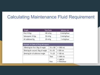 Calculating Maintenance Fluid Requirement
 