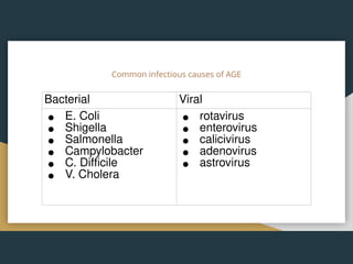 Common infectious causes of AGE
Bacterial Viral
● E. Coli
● Shigella
● Salmonella
● Campylobacter
● C. Difficile
● V. Cholera
● rotavirus
● enterovirus
● calicivirus
● adenovirus
● astrovirus
 
