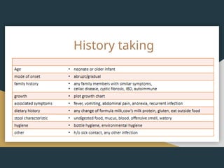 History taking
 