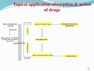 Topical application-absorption & action
of drugs
SYSTEMIC
DRUG IN TARGET TISSUE
DRUG IN BLOOD CIRCULATION
DISTRIBUTION
ELIMINATION
PHARMACOLOGICAL
RESPONSE
TOPICAL
ABSORPTION
DRUG IN DELIVERY
SYSTEM
DRUG IN SKIN SECRETION
FLUIDS, SWEAT, SEBUM,
pH 4.5--5.5
TRANSDERMAL
LOCALIZED
RELEASE
46
 