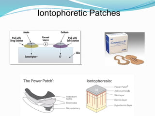 Iontophoretic Patches
 