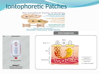 Iontophoretic Patches
 