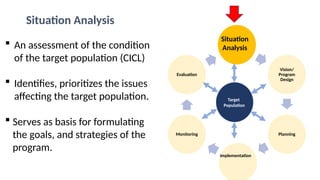 5.1 SESSION 3.1 - Situation Analysis DONE.pptx